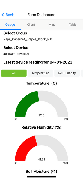 Farmer's Hive Earth Sensor (AGT150-M) (Sensor & Subscription Bundle)