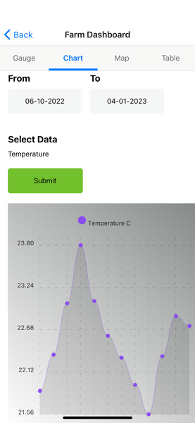 Farmer's Hive Earth Sensor (AGT150-M) (Sensor & Subscription Bundle)