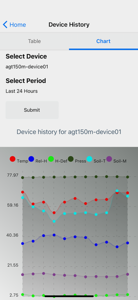 Farmer's Plus Pack Subscription (1 year, 25 devices)